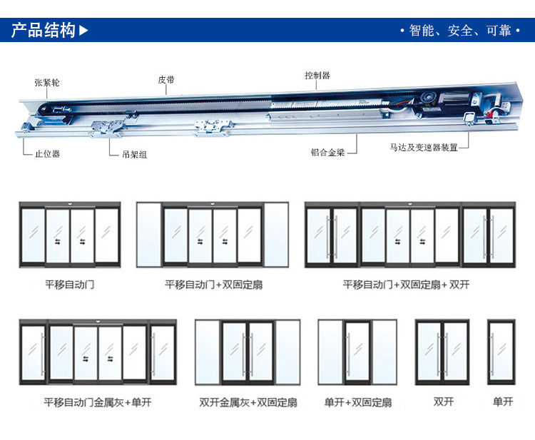 松下150型自動門-門體樣式結構圖