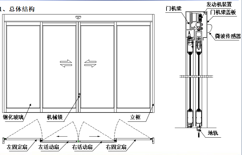 松下緊急速開逃生自動門