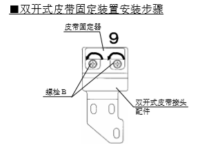 雙開(kāi)玻璃自動(dòng)門皮帶安裝說(shuō)明