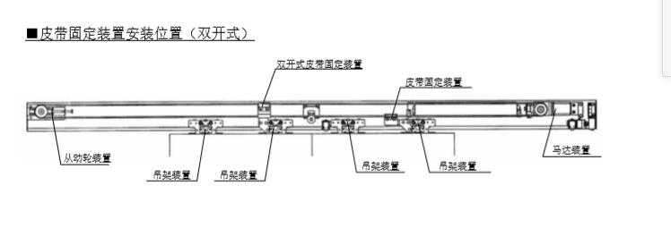 雙開玻璃自動門皮帶安裝說明