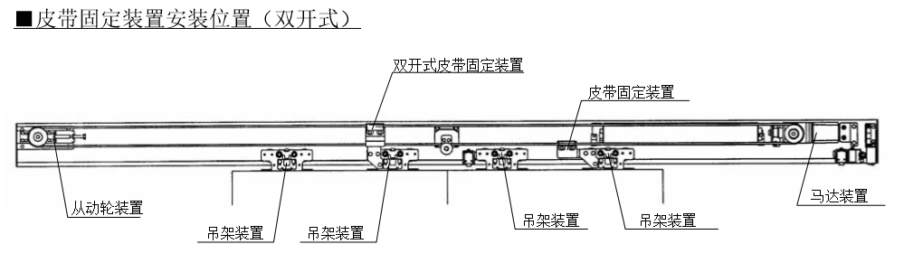 雙開自動(dòng)門皮帶固定安裝位置