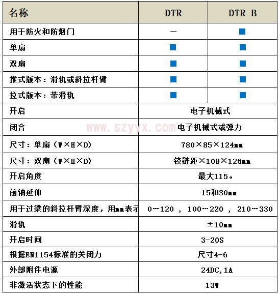 格屋平開門驅動器-技術參數