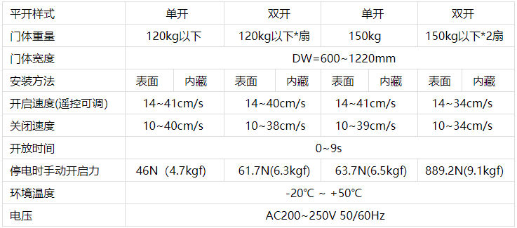 松下自動(dòng)門(mén)機(jī)技術(shù)參數(shù)