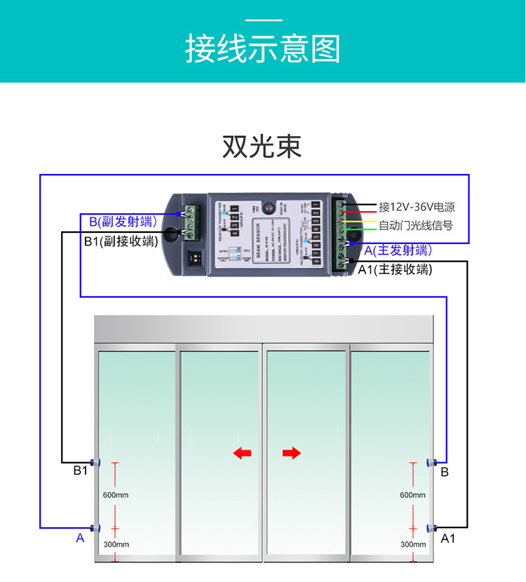 自動門安全光線示意圖