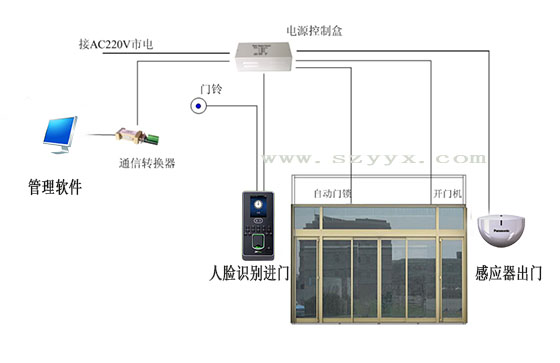 松下自動門門禁系統(tǒng)結構（示圖）