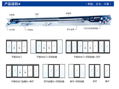 自動(dòng)玻璃門(mén)門(mén)體樣式及結(jié)構(gòu)_