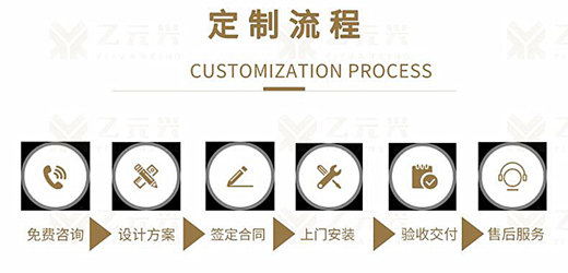 乙元興自動門貼心服務(wù)訂制步驟